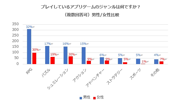 在日本手游市场做IP联动有哪些讲究这份报告很有参考价值